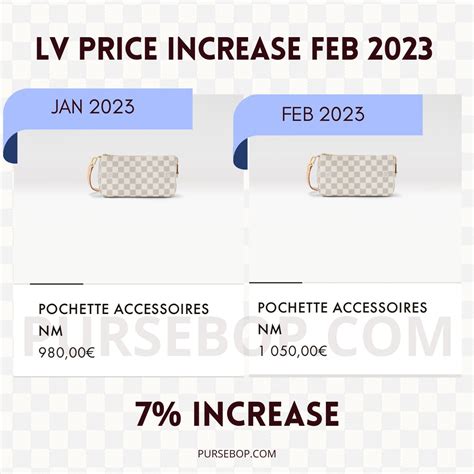 do louis vuitton prices go up every year|Louis Vuitton italy price list.